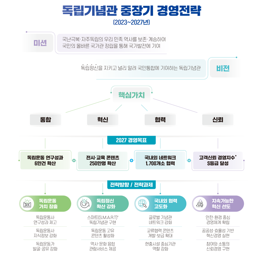 아래 내용 참고