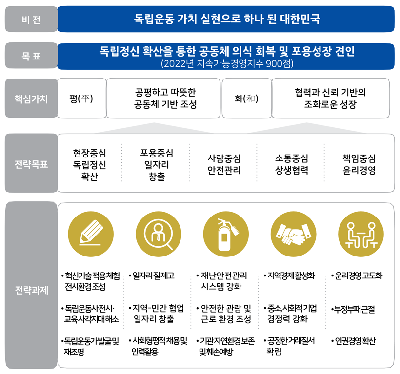 아래 내용 참고